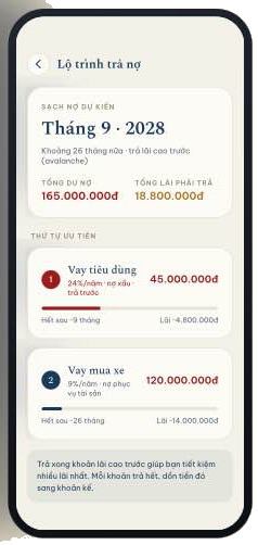 Lộ trình trả nợ